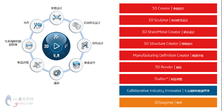 3DEXPERIENCE Works八大核心优势分析