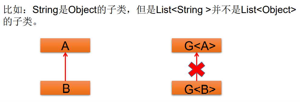 12、Java基础之泛型的使用