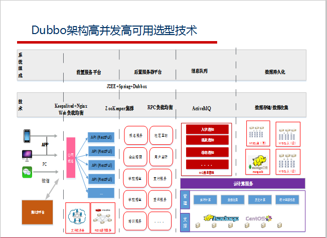 阿里巴巴资深架构师深度解析微服务架构设计之SpringCloud+Dubbo