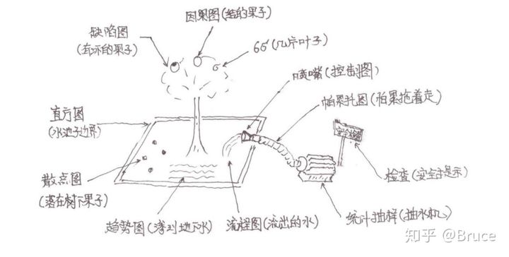 系统集成项目管理工程师（中级）考试心得经验