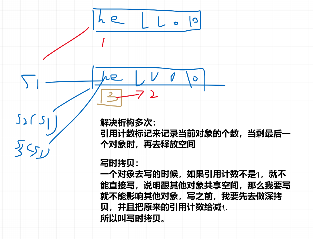 c++: analog implementation of the STL-string class - Programmer Sought