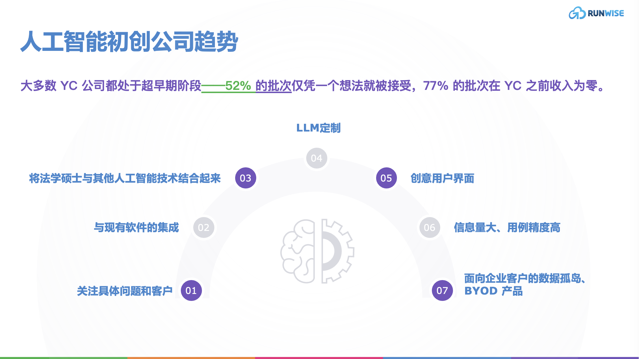 AI 初创公司趋势：Y Combinator 最新批次的见解