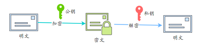 【计算机网络面试题（62道）】