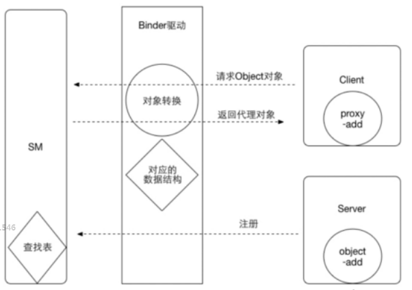 膜拜大牛！HTTPS面试常问全解析，吊打面试官系列！