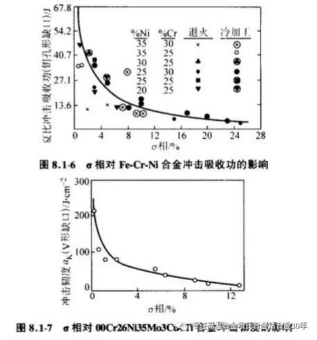 重定义 不同的基类型_镍及铁镍基耐蚀合金高温合金哈氏合金镍基合金之第一篇概述...