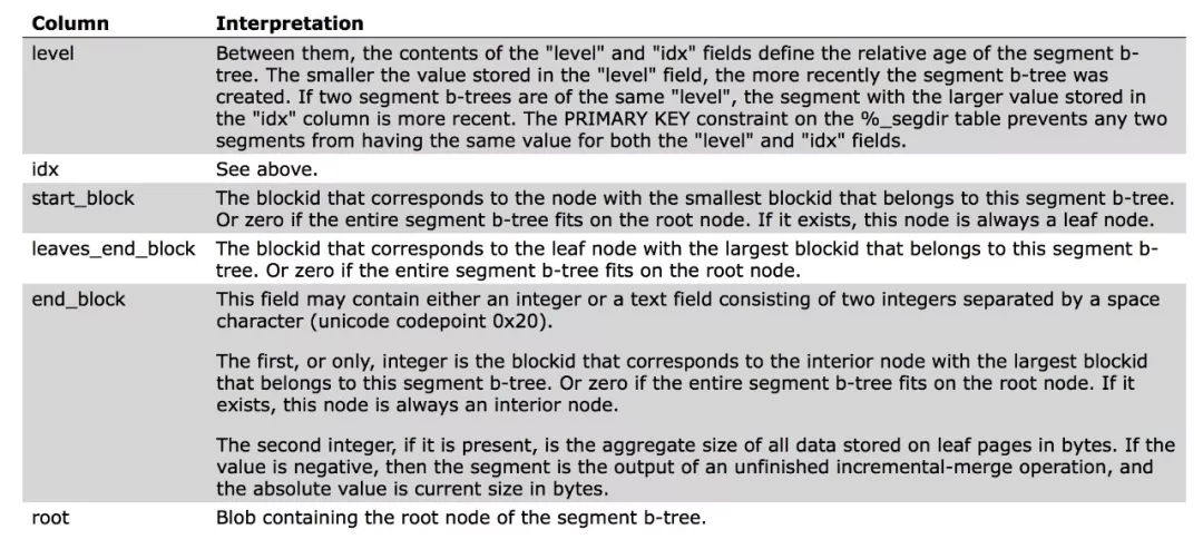 Java.mob.org.cn搜索_探讨Android全文检索技术
