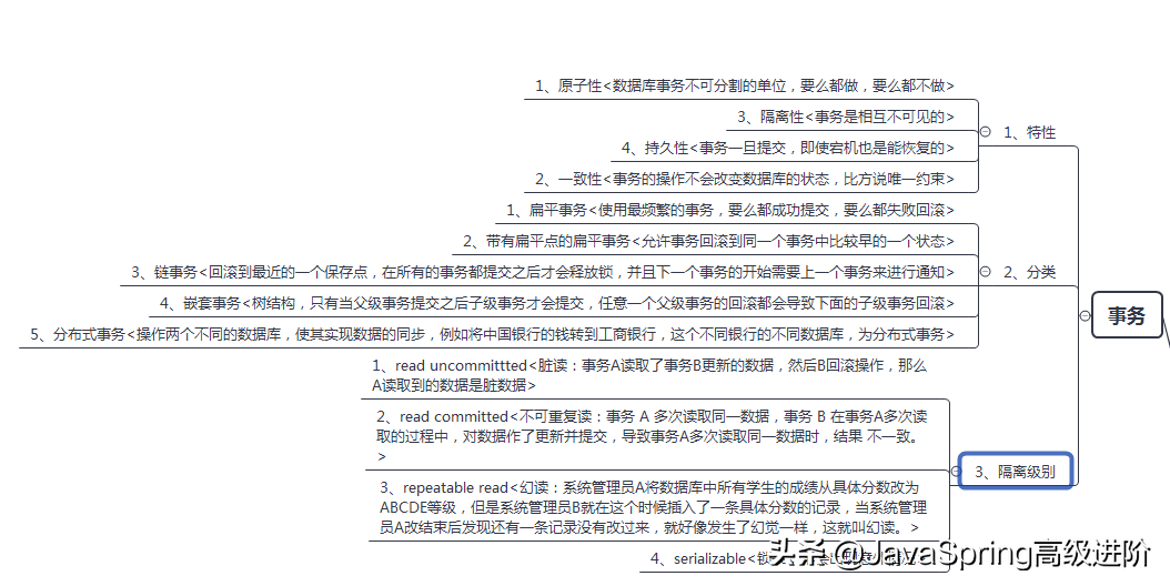 Java程序员的MySQL面试金典笔记,2020年金三银四你必看的面试指南