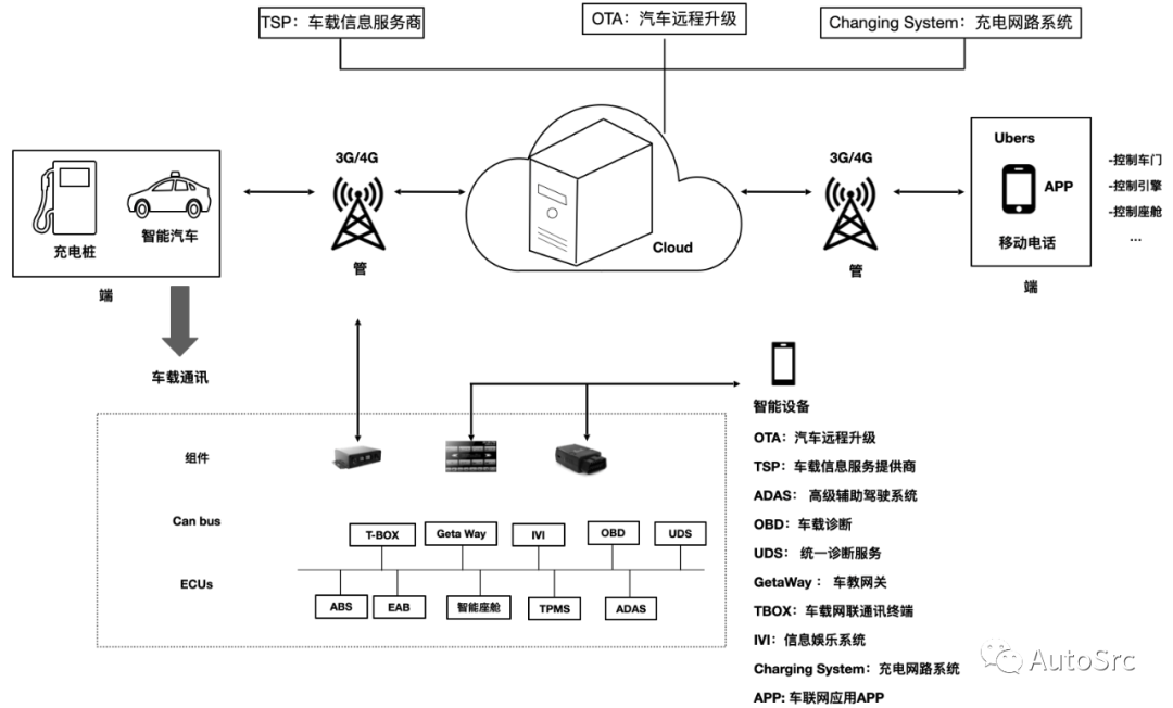 《智能汽车十大网络安全攻击场景-《智能汽车网络安全权威指南》》