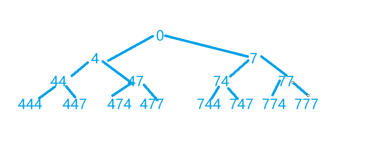 AcWing 4726. 寻找数字