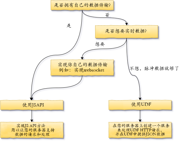 TradingView 使用方法