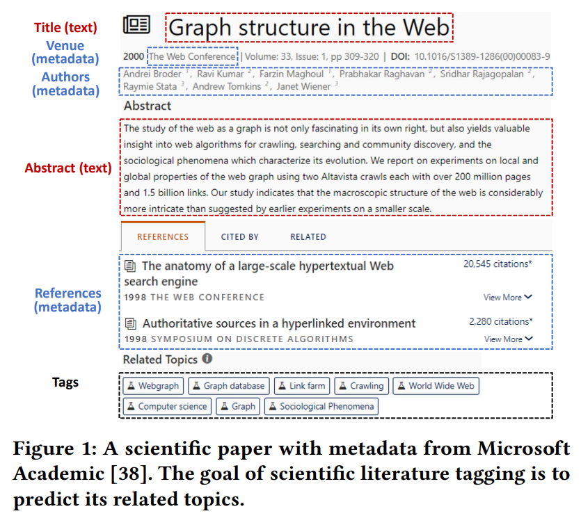 WWW 2023 | 元数据对科学文献分类的影响:一项跨领域跨模型的研究-CSDN博客