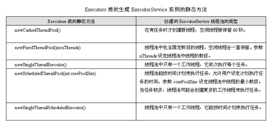 java春招面试冲刺系列：java并发基础插图2