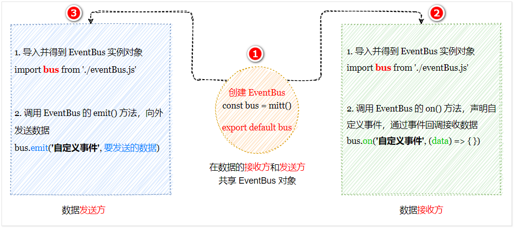 [外链图片转存失败,源站可能有防盗链机制,建议将图片保存下来直接上传(img-oyXFgpoq-1687835107265)(null)]