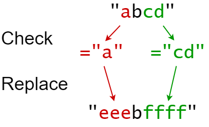 【C++】iota函数 + sort函数实现基于一个数组的多数组对应下标绑定排序
