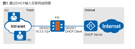 华为防火墙通过DHCP接入互联网