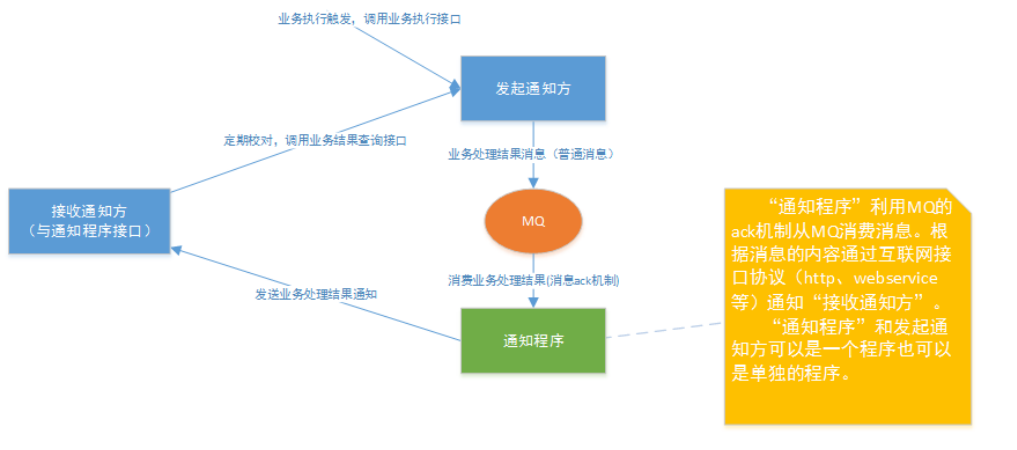 分布式事务详解