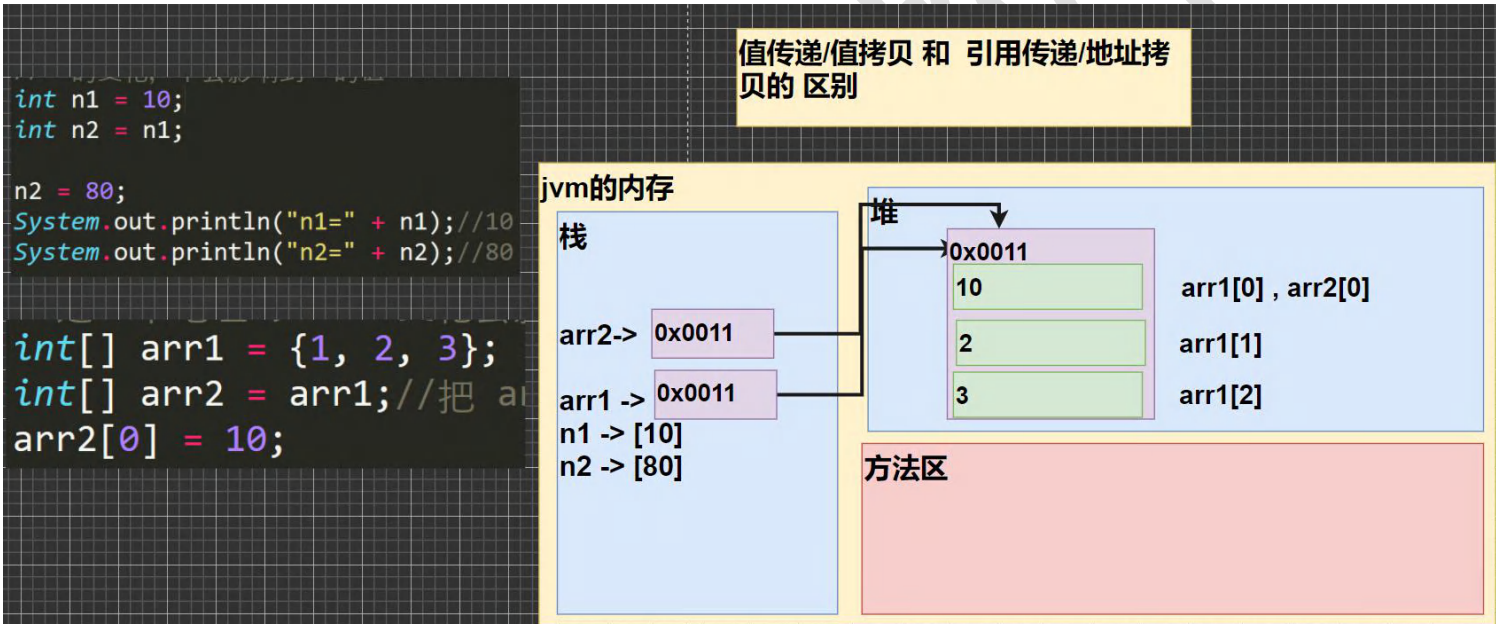 设计并实现java类,实现数组排序_java 数组排序_java数组排序方法