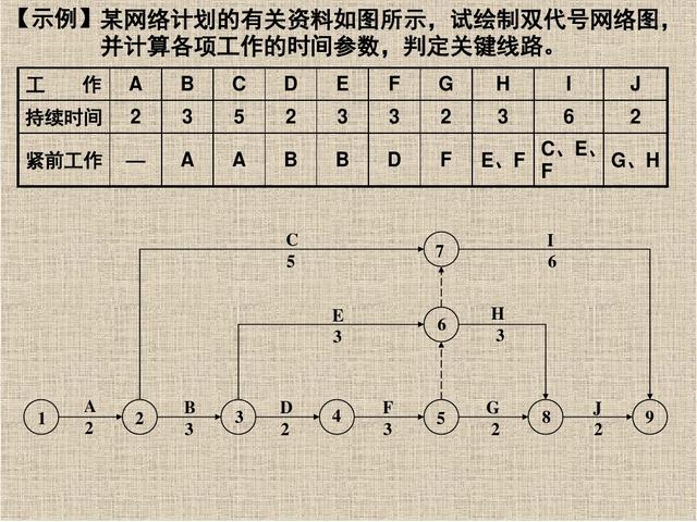 单双代号网络图考题图片