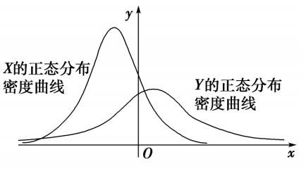 python input函数赋值法_赋值法 - 静雅斋数学 - 博客园