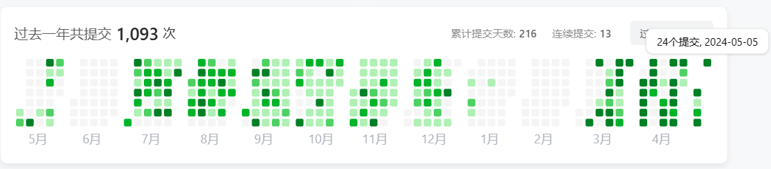 【LeetCode刷题】153. 寻找旋转排序数组中的最小值