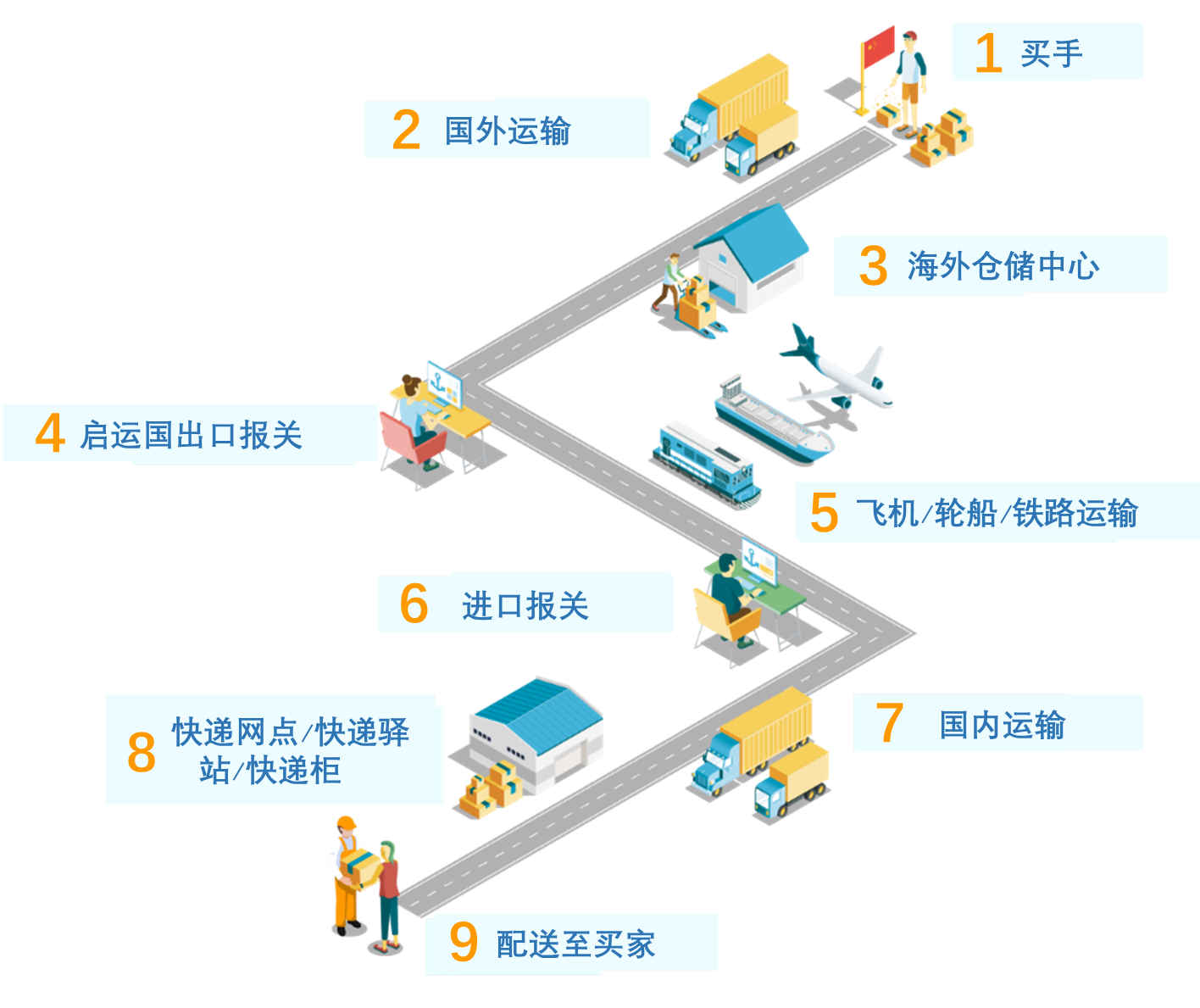 洋码头使用快递查询api将买手发空包率降至0的秘密