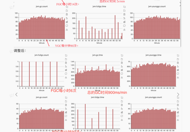 GitHub上爆火的Java性能优化100+小技巧！(干货建议收藏) 