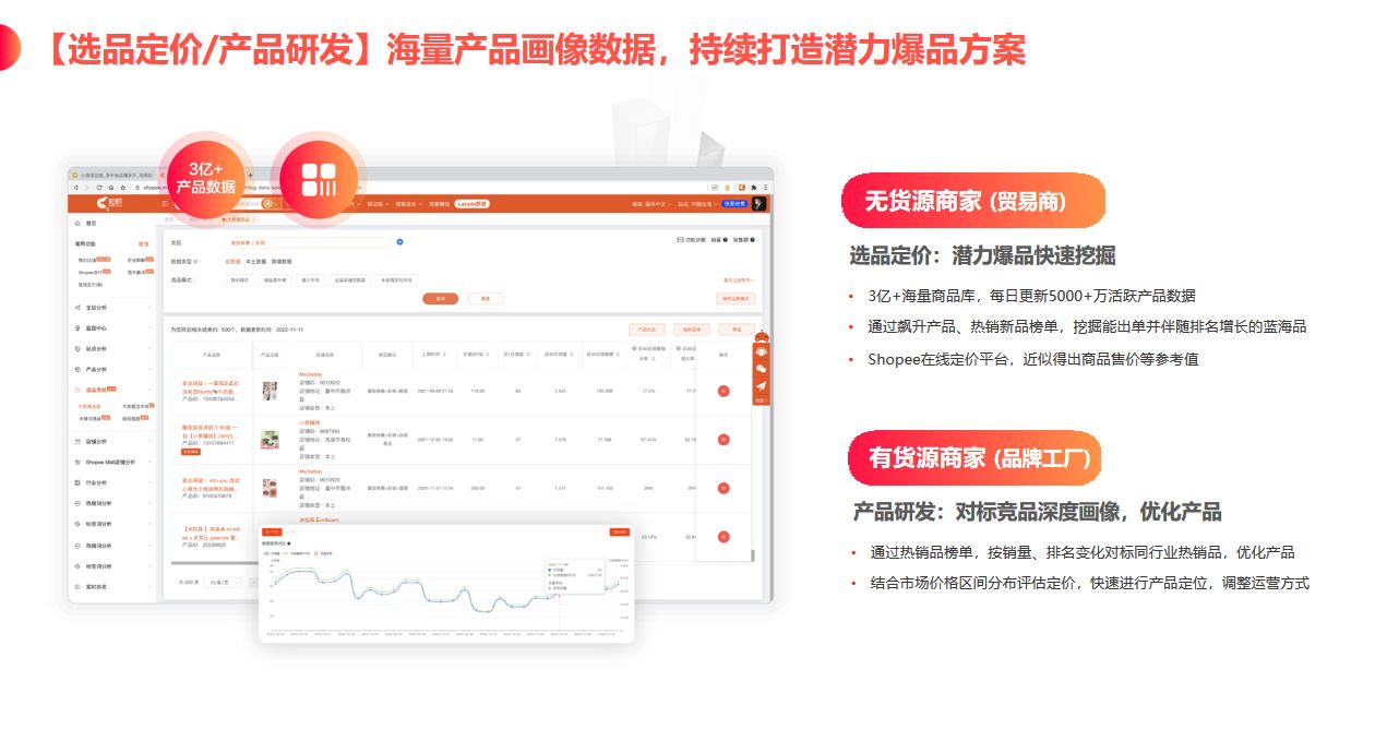 虾皮一键铺货软件：如何使用一键铺货软件在Shopee平台上上架商品