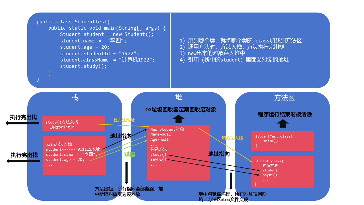 JVM内存管理图示