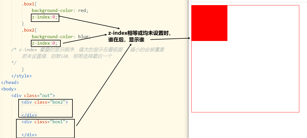 相等时,div盒子放入顺序2