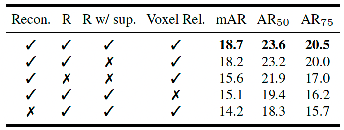 NeurIPS 2023 Spotlight | VoxDet：基于3D体素表征学习的新颖实例检测器