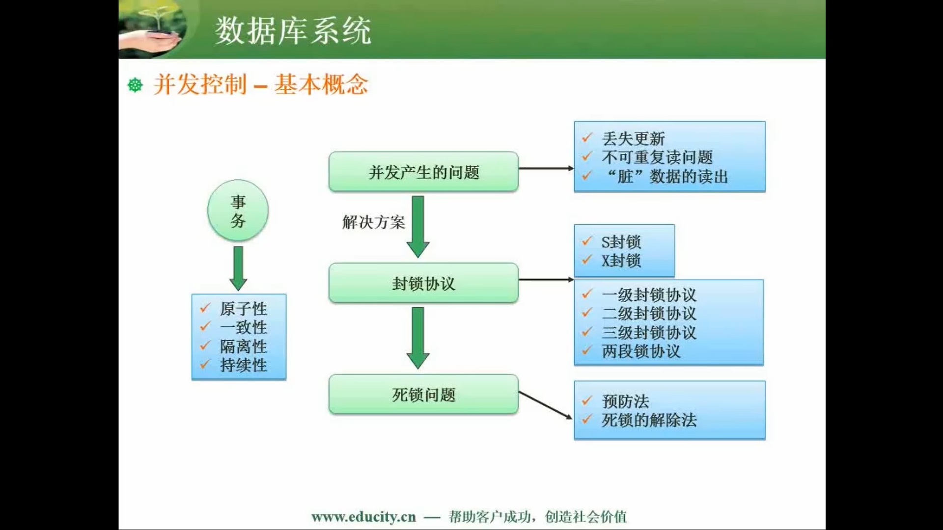 两周备战软考中级-软件设计师-自用防丢 (https://mushiming.com/)  第86张