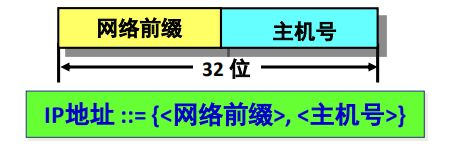 cidr斜线记法地址块网络前缀_<a class=