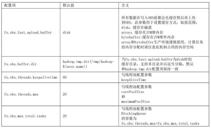 2d161b1b84f9cc32426dad5fbc8de751 - 8000字讲透OBSA原理与应用实践