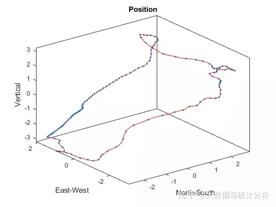 matlab 人口预测_人口普查(2)