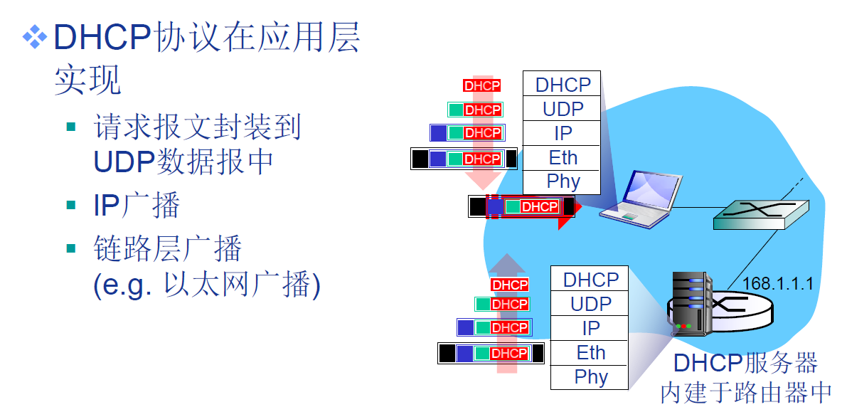 DHCP工作过程示例-二