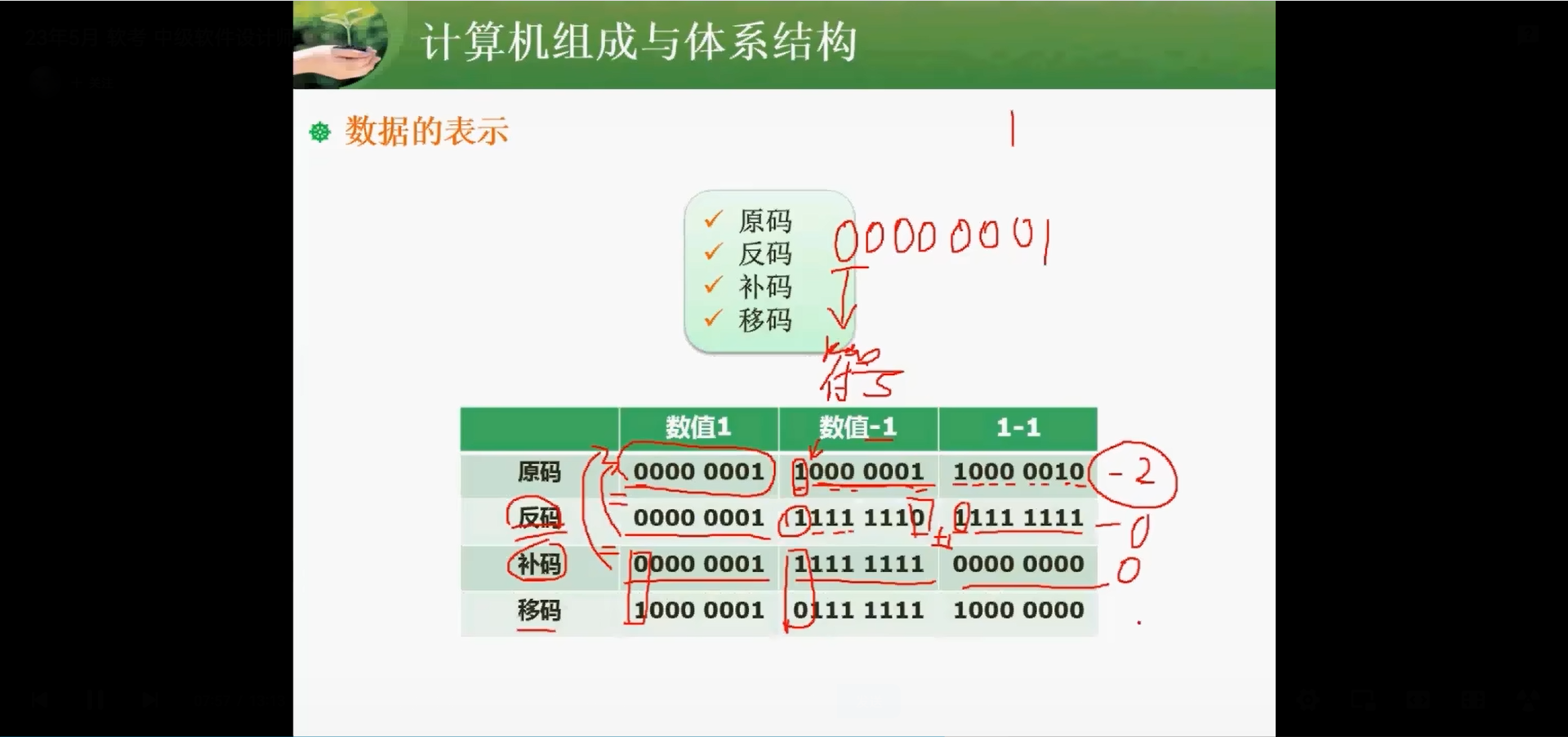 两周备战软考中级-软件设计师-自用防丢 (https://mushiming.com/)  第8张