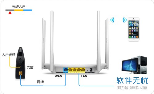 cd28v2虚拟服务器,科技知识：华为荣耀CD28v2路由器初始密码