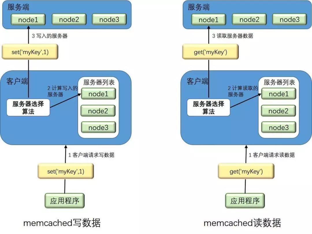 java ehcache堆外缓存_java 堆外缓存框架_java缓存框架 redis