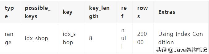 groupby索引有效吗_SQL IN 一定走索引吗？