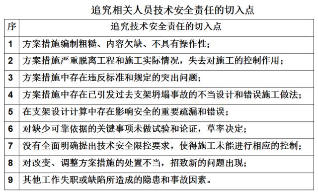 怎么找工程施工供应商 2d1e79d98bf56babd1ba541812cd7844.png