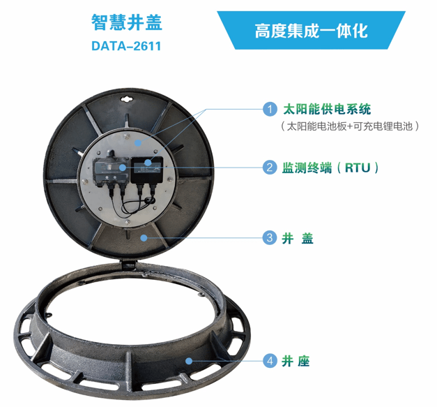 智慧井盖-物联网智能井盖系统-管网数字化监测,守护城市生命线