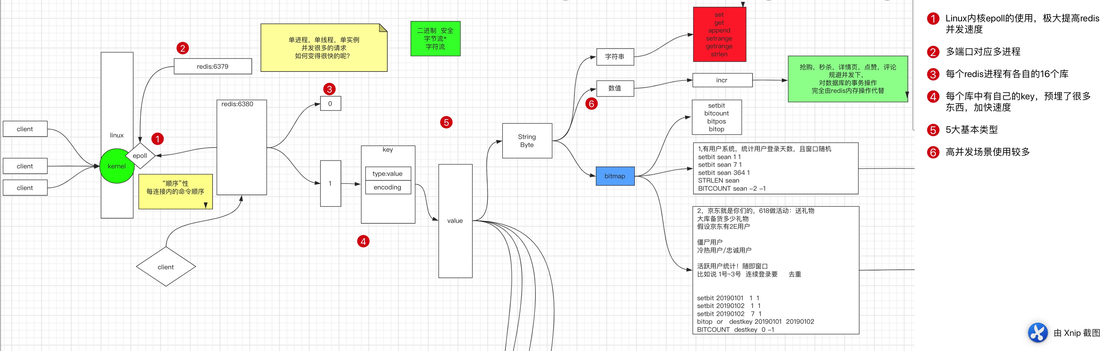 redis-value-string-redisson-value-string-csdn