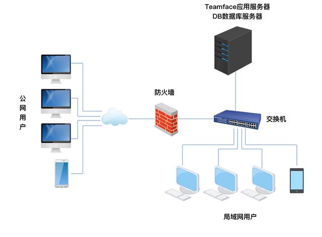 云端部署与本地部署：哪个最适合您的业务？