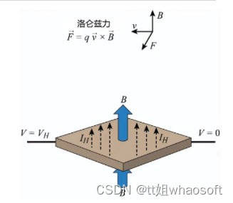 嵌入式分享合集74_最优估计_02