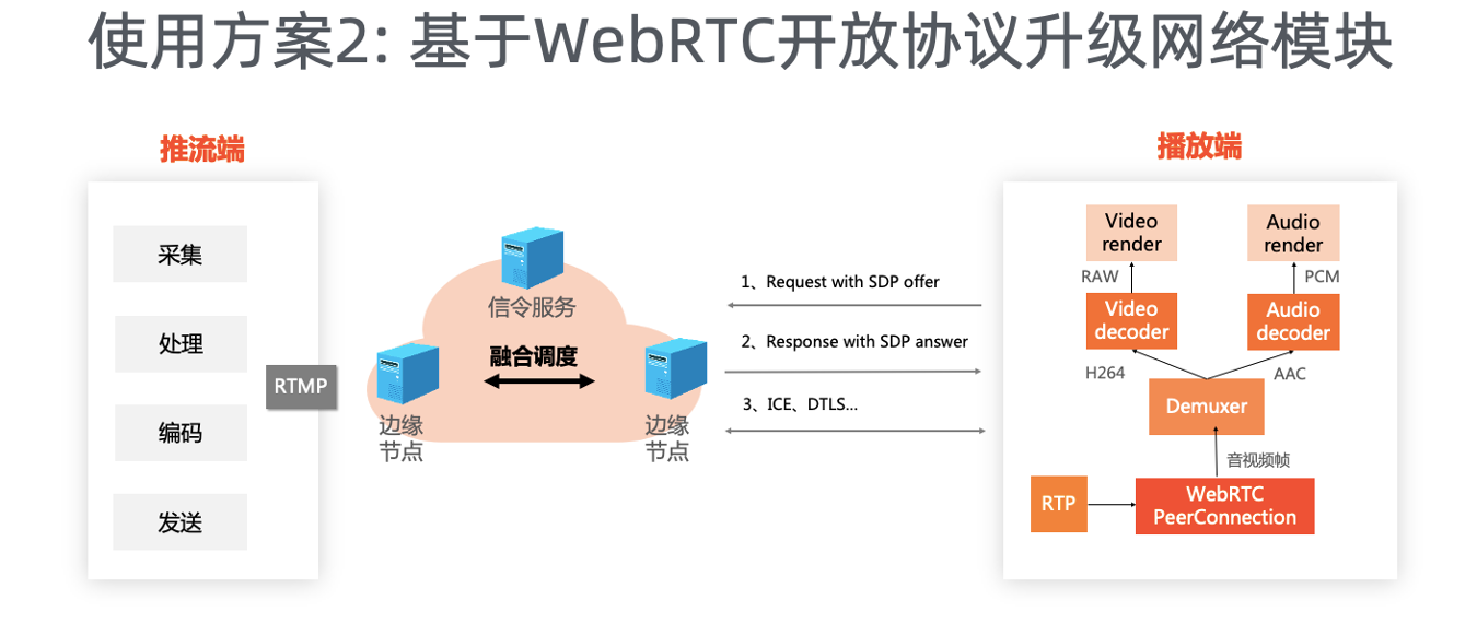 2020双十一，阿里云GRTN拉开直播和RTC技术下半场的序幕 