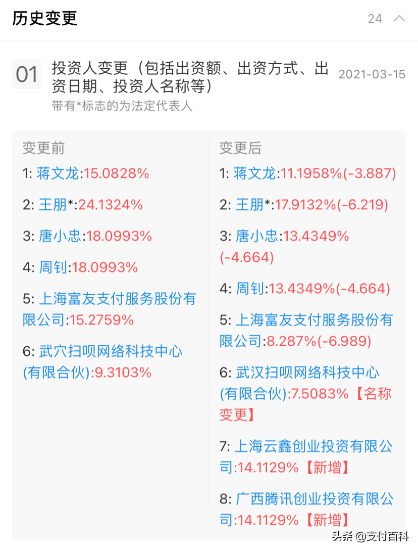 Aggregate payment company Lichusao gains 100 million shares from Tencent and Ant