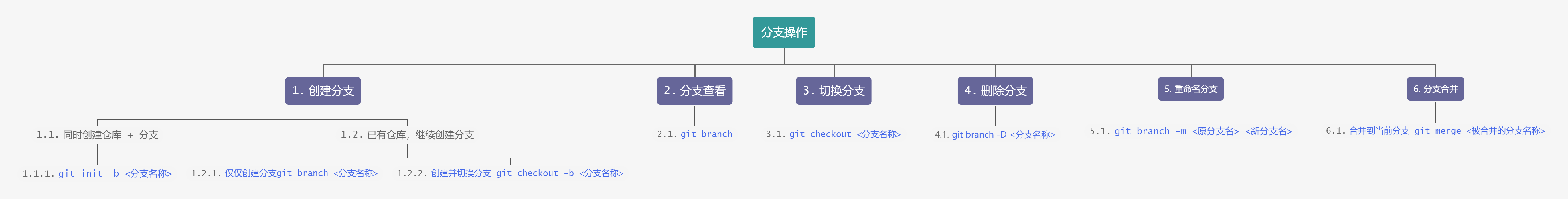 注册登录