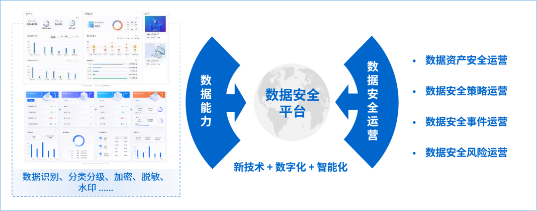 新规发布 | 促进和规范数据跨境流动 释放数据要素价值-csdn博客