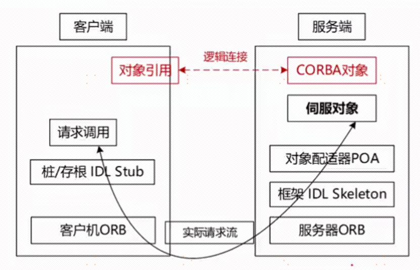 系统架构设计师 - 软件架构设计(2)