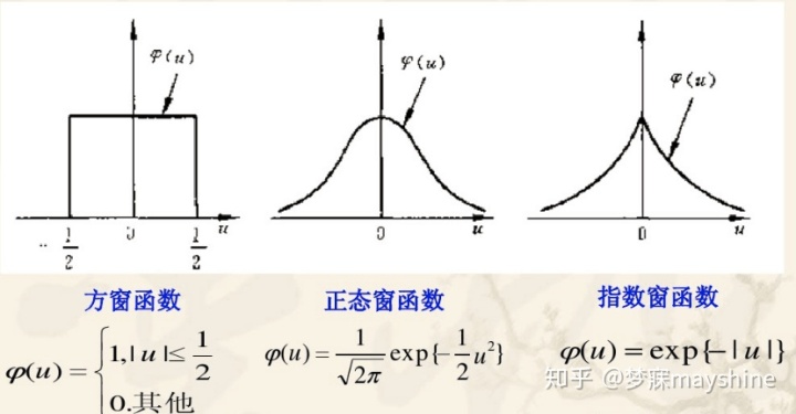 已知分佈函數求概率密度例題_#模式識別 概率密度函數的估計--非參數